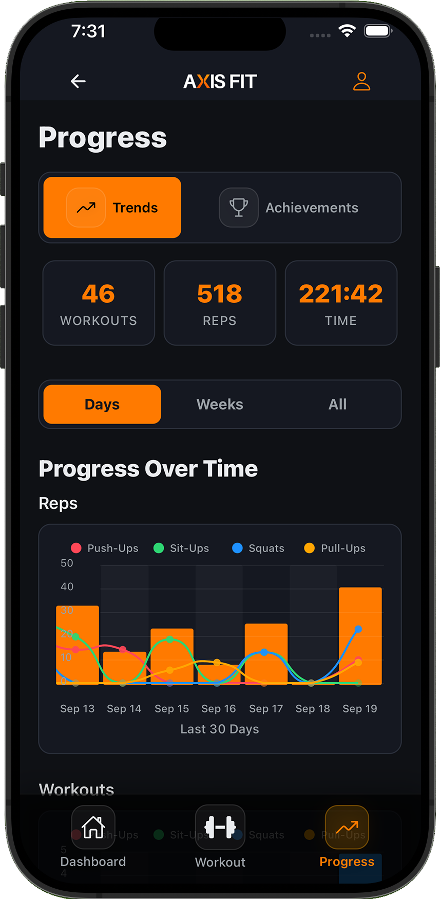 Trends Tracking